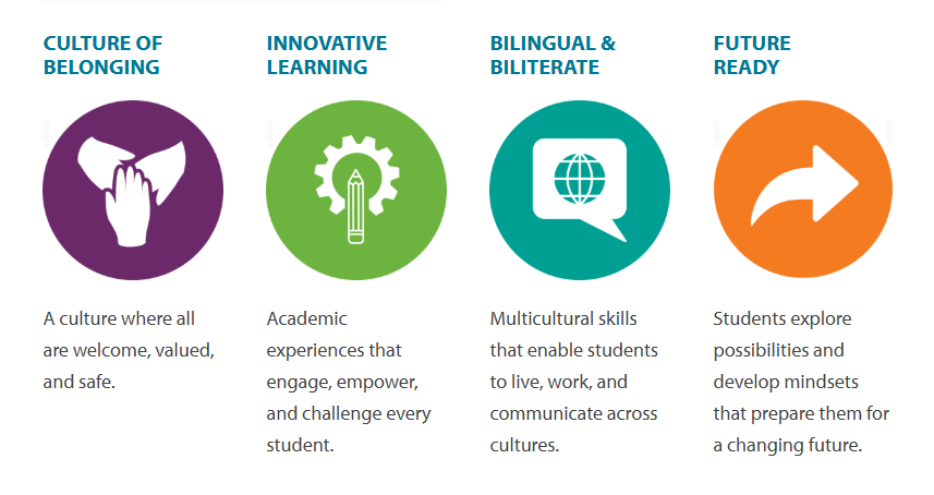 Optimism by Design: What Was - and Wasn't- asked at Highline's Strategic Plan Meeting