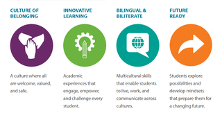 Optimism by Design: What Was - and Wasn't- asked at Highline's Strategic Plan Meeting