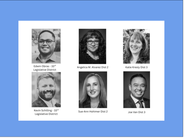 Day 3 Election Update: Schilling Trails, Hohimer Drops, Kresly Maintains Lead